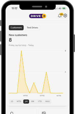 data insights